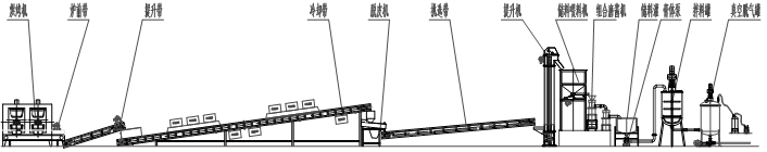 peanut butter making process