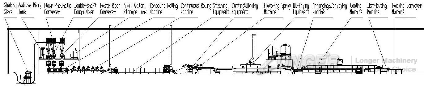 instant noodles production line