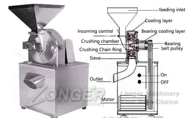 spices grinder machine