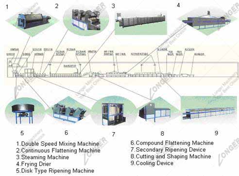 instant noodles production line