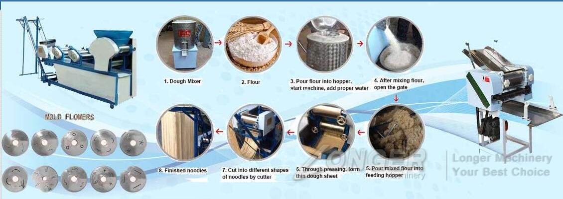 noodles making machine