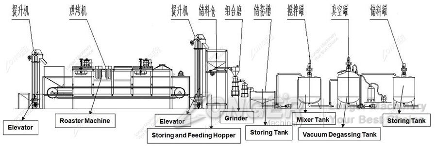 automatic tahini production line