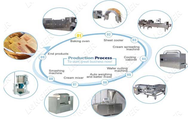 wafer biscuit production line