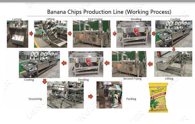 automatic banana chips machine